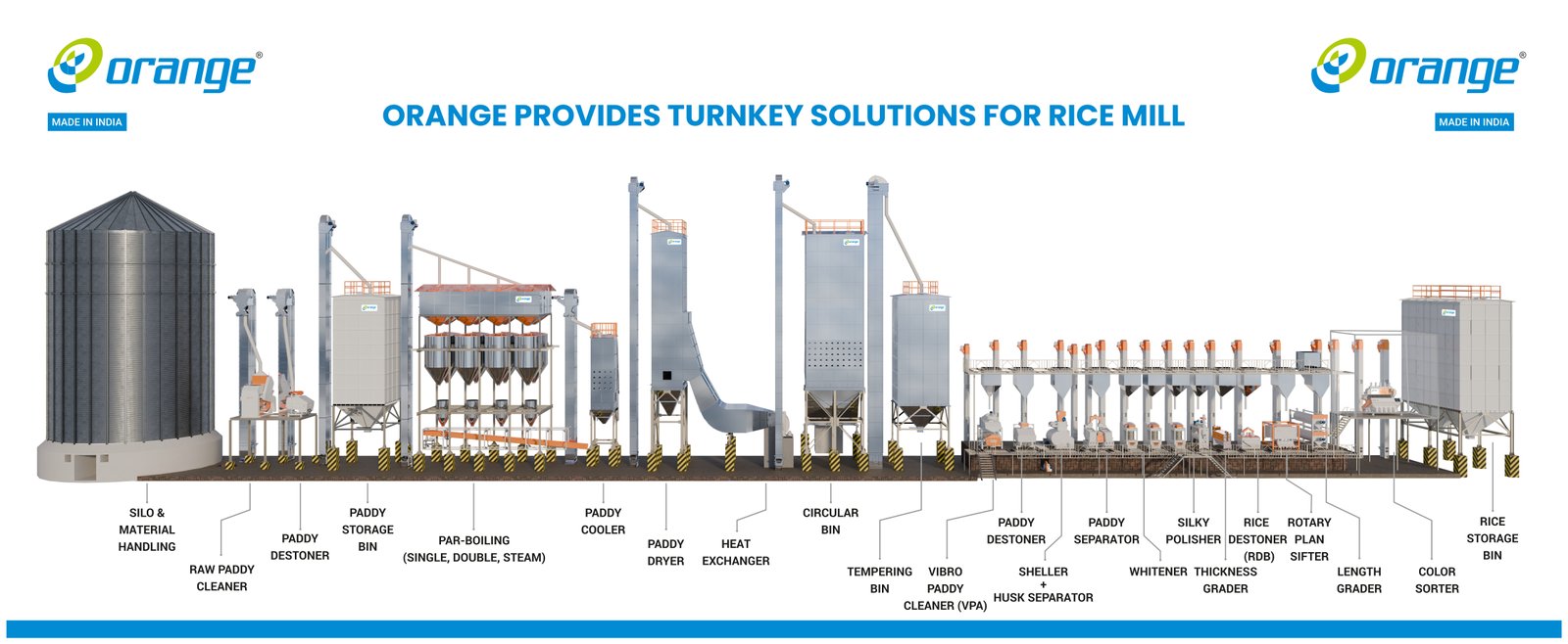 8 TPH Plant - Turnkey Solution